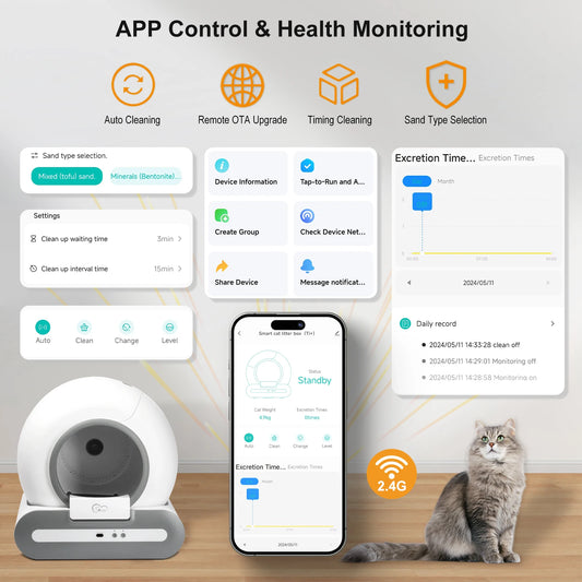 Smart Toilet